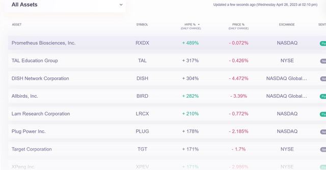 HypeIndex - AI-powered solution that provides real-time insights into the performance of AI applications