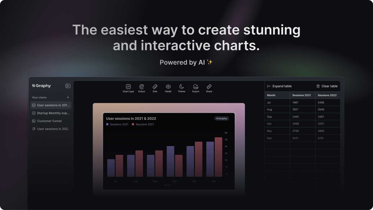 Graphy : A small tool for creating simple design charts.