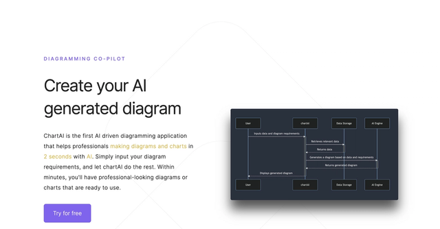ChartAI - AI-Generator for Diagrams and Charts