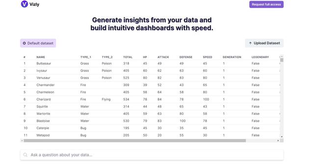 Vizly - Generate insights from your data and build intuitive dashboards with speed.