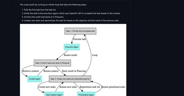 Baby AGI - AI-powered task management system using Python, OpenAI, and Pinecone