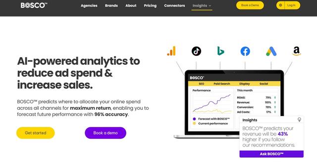 BOSCO - AI-powered analytics to reduce ad spend & increase sales.
