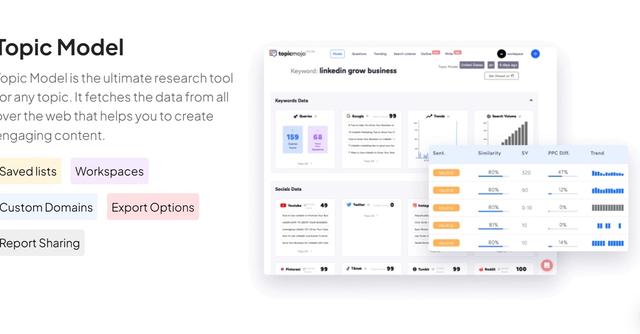 Topicmojo - Get AI-powered content research to help grow your business.