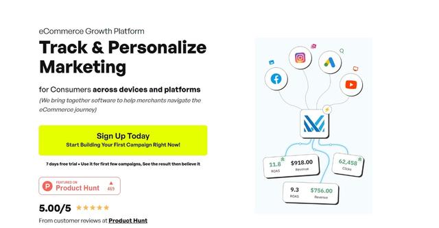 Markopolo - Create, automate and optimize omnichannel ad campaigns