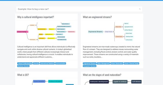 CoolMindMaps - Mind map creation and search.