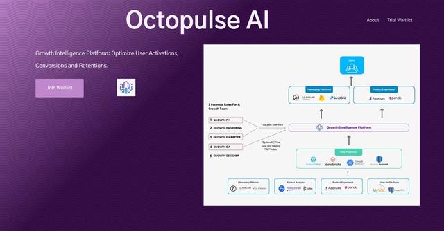 Octopulse AI - Enhance user activation, conversion, and retention.
